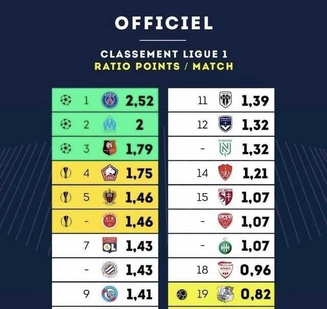 阿莱格里：这场比赛谁先进球就能赢，拉齐奥先进了，他们赢了（阿莱格里：首球定胜负，拉齐奥先拔头筹赢下比赛）